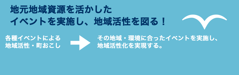 地元地域資源を活かしたイベントを実施し、地域活性を図る! 各種イベントによる地域活性・町おこし → その地域・環境に合ったイベントを実施し、地域活性化を実現する。