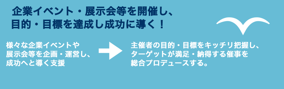 企業イベント・展示会等を開催し、目的・目標を達成し成功に導く！ 様々な企業イベントや展示会等を企画・運営し、成功へと導く支援　→　主催者の目的・目標をキッチリ把握し、ターゲットが満足・納得する催事を総合プロデュースする。