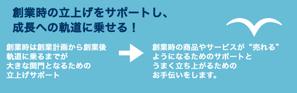 創業時の立上げをサポートする！　創業時は創業計画から創業後軌道に乗るまでが大きな関門となるための立上げサポート　→　創業時の商品やサービスが“売れる”ようになるためのサポートとうまく立ち上げるためのサポートのお手伝いをします。