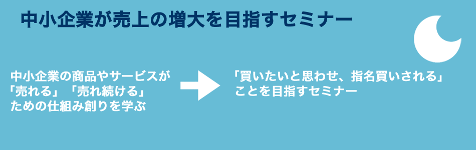 中小企業が売上の増大を目指すセミナー　中小企業の商品やサービスが「売れる」「売れ続ける」ための仕組み創りを学ぶ　→　「買いたいと思わせ、指名買いされる」ことを目指すセミナー