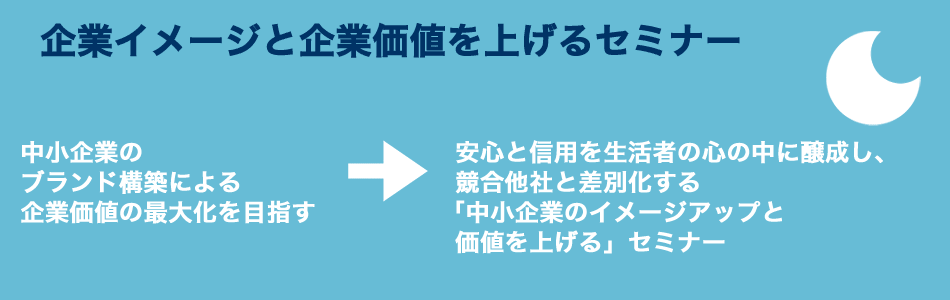 企業イメージと企業価値を上げるセミナー 中小企業のブランド構築による企業価値の最大化を目指す → 安心と信用を生活者の心の中に醸成し、競合他社と差別化する「中小企業のイメージアップと価値を上げる」セミナー