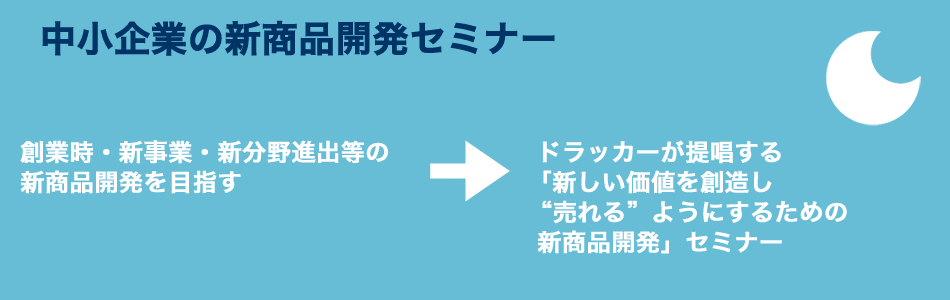 中小企業の新商品開発セミナー 創業時・新事業・新分野進出等の新商品開発を目指す → ドラッカーが提唱する「新しい価値を創造し“売れる”ようにするための新商品開発」セミナー