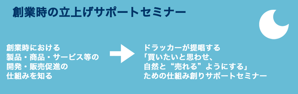 創業時の立上げサポートセミナー　創業時における製品・商品・サービス等の開発・販売促進の仕組みを知る　→　ドラッカーが提唱する「買いたいと思わせ、自然と“売れる”ようにする」ための仕組み創りサポートセミナー